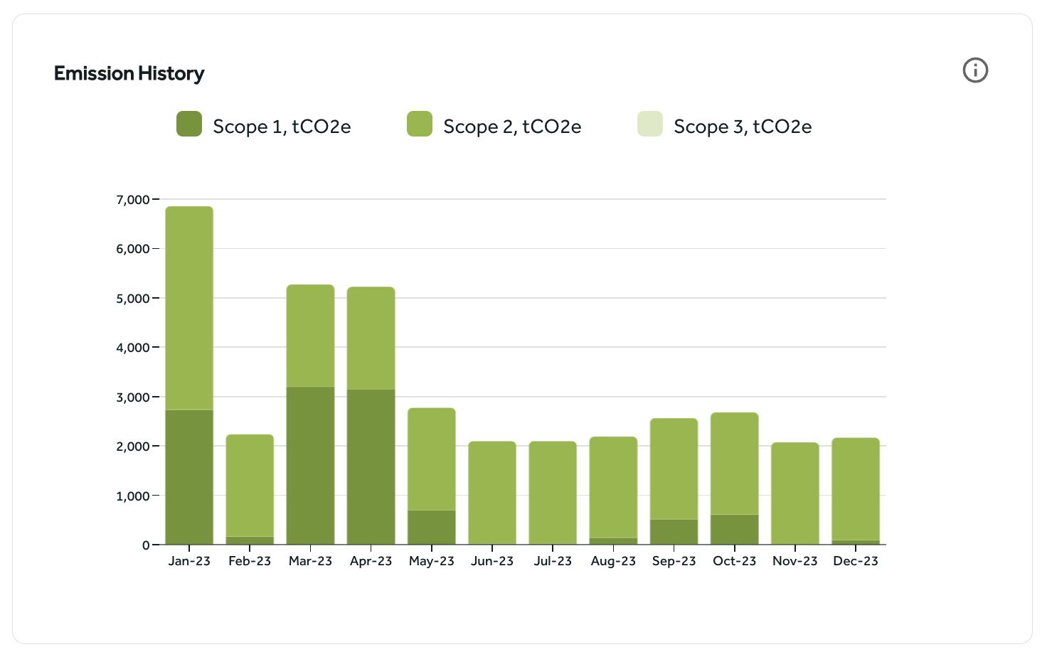 screenshot of Gaia Carbon Accounting